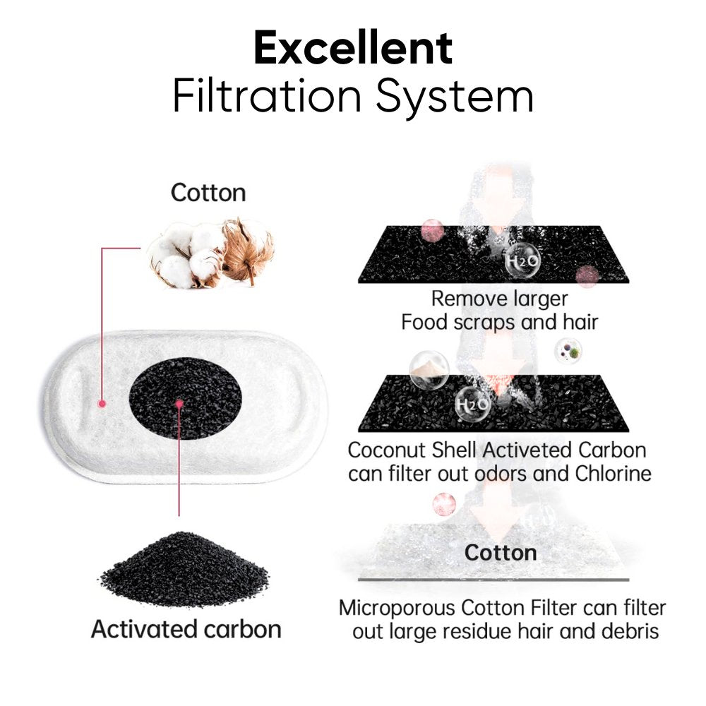8PC Replacement Filters - myfurrypal.co