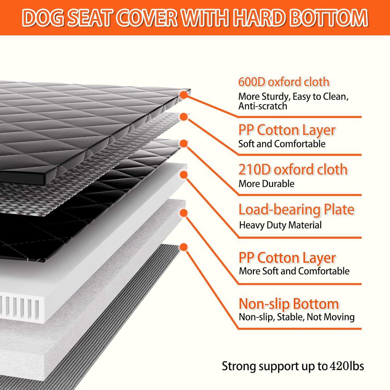 Back Seat Extender for Dogs,Holds 420lbs,Waterproof - myfurrypal.co